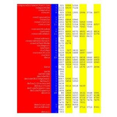 Best of JavaScript 2016: Google - Colorized Keyword Cross-Reference Listing Paperback, Createspace Independent Publishing Platform