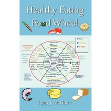 Healthy Eating Food Wheel Paperback, Infinity Publishing (PA)