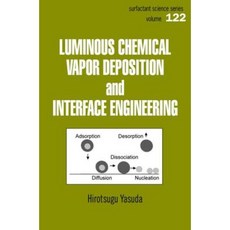 Luminous Chemical Vapor Deposition and Interface Engineering Hardcover, CRC Press