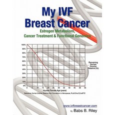 My Ivf Breast Cancer: Estrogen Metabolism Cancer Treatment & Functional Genomics Paperback, Hormonal Cancer Foundation