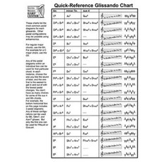 Quick-Reference Glissando Chart: For Harp Paperback, Hal Leonard Publishing Corporation