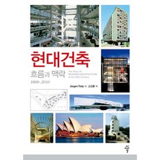 현대건축 흐름과 맥락, 씨아이알(CIR), 요르겐 티츠(Jurgen Tietz)