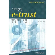 KSI 多維度E-TRUST形成過程模型, 朴柱植