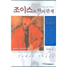 喬伊斯與他者關係, 韓國學術資訊