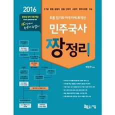 민주국사 짱정리(2016), 지금