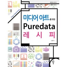 Puredata媒體藝術指南：影像編程, CIR