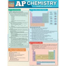 AP Chemistry Other, Barcharts