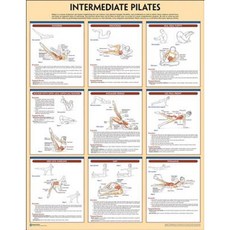 Intermediate Pilates Poster Other, Human Kinetics Publishers