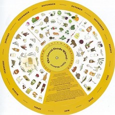 The Upper Midwest Local Foods Wheel Hardcover, Chelsea Green Publishing Company