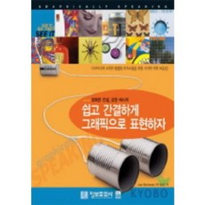 imformation publishing 用圖像簡單明瞭地表達(準確概念 強烈訊息)