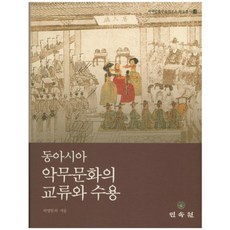 東亞樂舞文化的交流與受容, 民俗院, 許榮一