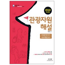 Start觀光資源解說(2018)：觀光口譯導遊 國內旅遊導遊, 申智源