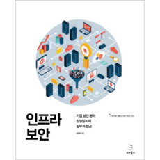 基礎架構安全：企業安全領域入侵偵測的實務方法, WikiBooks, 姜炳卓 著/李輝康 監修