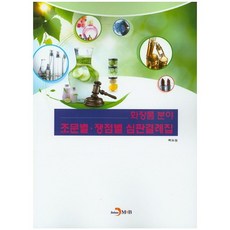 화장품분야 조문별 쟁점별 심판결례집, 진한엠앤비