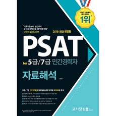 PSAT for 5급/7급 민간경력자 자료해석(2018):기초이론부터 실전까지 누구나 독학으로 2주만에 완성, 고시닷컴