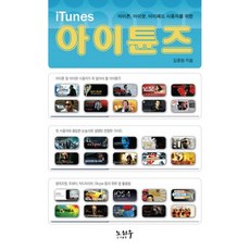 為iPhone iPod iPad使用者準備的iTunes, 知識