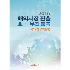 해외시장 진출 호 부진 품목(2016):국가 및 무역관별, 진한엠앤비, KORTA 저
