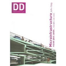 DD 08： 微型基礎架構, 丹迪, 編輯部