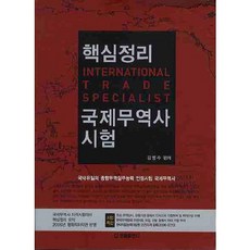 國際貿易師考試核心整理, 翰蔚出版社