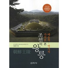 Shinasa 從藝術與歷史價值看朝鮮王陵, 徐正浩