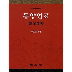 東洋年表, 每個任務, 李顯宗