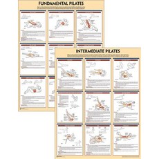 Pilates Anatomy Poster Series Other, Human Kinetics Publishers