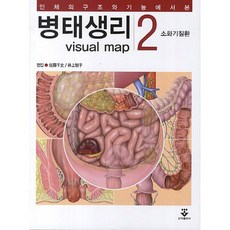 인체의 구조와 기능에서 본병태생리 2: 소화기 질환, 군자출판사, 佐藤千史,井上智子 공저