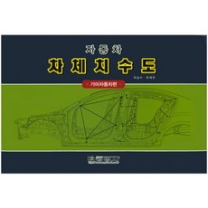 車身尺寸(起亞汽車)(第 8 節), 崔尚秀, 企業管理