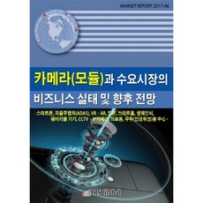 相機(模組)與需求市場的商業實況及未來展望, IRS Global, IRS Global(IRS Global)