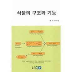 식물의 구조와 기능, 진솔