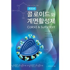 Daegwangseurim膠體與界面活性劑, 作詞：國潤煥等, 大光西林