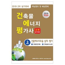 HANSOL ACADEMY 建築物能源評估師 第2次實技(上)(2019)：1.建築環境計畫 2.建築設備系統(第5次修訂 影片教材)