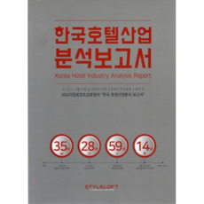 韓國飯店產業分析報告：, StyleLoft