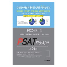 2020 PSAT 適性測驗 第01回, 法律期刊
