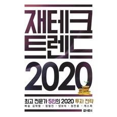 理財趨勢 2020：5位頂尖專家的2020投資策略, 阿拉克涅, 卡斯帕