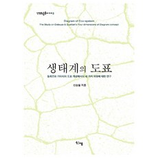 생태계의 도표:들뢰즈와 가타리의 도표 개념에서의 네 가지 차원에 대한 연구, 신생
