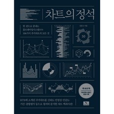 圖表分析的定石：用一本書搞定家庭交易系統(HTS) 106種股價圖表的一切, Winners Book, 金中根