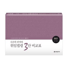 김준휘관세법 위임법령 3단 비교표(2021 대비):최신 공무원 및 관세사 기출 표시, 미래가치