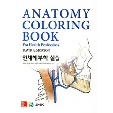 인체해부학 실습, JMK