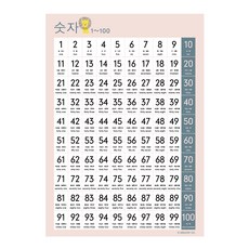 멜로우 1~100 숫자 포스터, 혼합색상, 1개