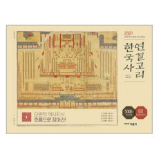 韓國史連結環(2021)：公務員 韓國史檢定 修能考試準備, 朴文閣