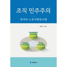組織民主：參與與勞工合作社, 時代價值, 朴努根