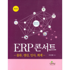 ERP 콘서트, 글로벌
