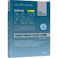 各類型PSAT資料解析 單一圖表 + 複合圖表 + 報告書 + 連結型, 法律期刊