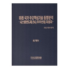 未來國家主要核心技術趨勢分析：系統半導體/5G/航太產業/汽車, 知識產業情報院, R&D資訊中心, 知識產業情報院