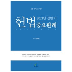 2021 상반기 헌법중요판례, 윌비스