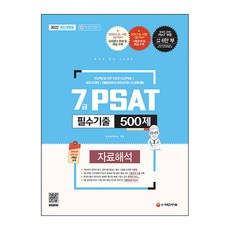 2022 7級 PSAT 必備歷屆試題 500題 資料解析, 時代考試企劃
