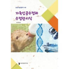 家畜人工授精與受精卵移植, Human Culture Arirang, 農村振興廳