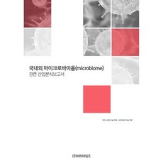 國內外微生物組(microbiome)相關產業分析報告, BP技術交易 BPJ技術交易, 比特時報