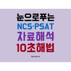 monibook 用眼睛解開的NCSㆍPSAT資料解讀10秒解法, 莫尼布克